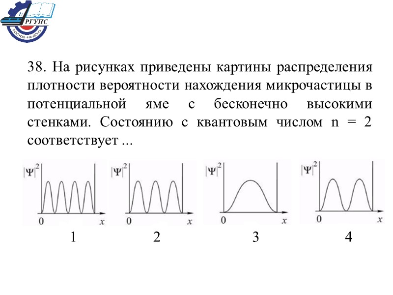 38. На рисунках приведены картины распределения плотности вероятности нахождения микрочастицы в потенциальной яме с